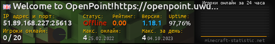 Юзербар 560x90 с графиком игроков онлайн для сервера 51.89.168.227:25613