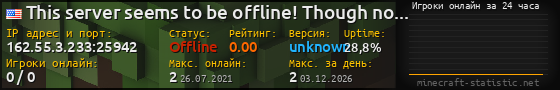 Юзербар 560x90 с графиком игроков онлайн для сервера 162.55.3.233:25942