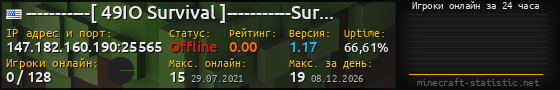 Юзербар 560x90 с графиком игроков онлайн для сервера 147.182.160.190:25565
