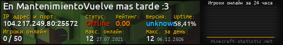 Юзербар 560x90 с графиком игроков онлайн для сервера 104.217.249.80:25572