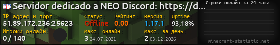 Юзербар 560x90 с графиком игроков онлайн для сервера 51.89.172.236:25623