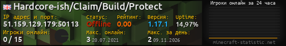 Юзербар 560x90 с графиком игроков онлайн для сервера 51.159.129.179:50113