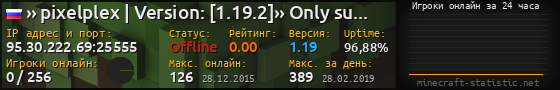 Юзербар 560x90 с графиком игроков онлайн для сервера 95.30.222.69:25555
