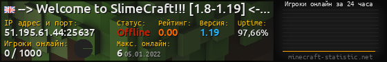 Юзербар 560x90 с графиком игроков онлайн для сервера 51.195.61.44:25637