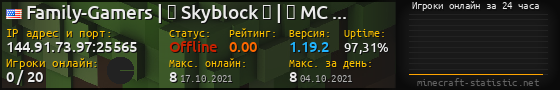 Юзербар 560x90 с графиком игроков онлайн для сервера 144.91.73.97:25565