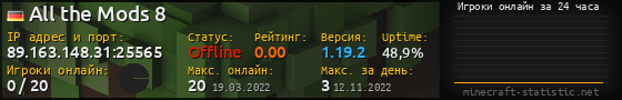 Юзербар 560x90 с графиком игроков онлайн для сервера 89.163.148.31:25565