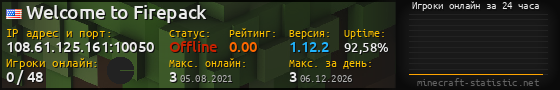 Юзербар 560x90 с графиком игроков онлайн для сервера 108.61.125.161:10050