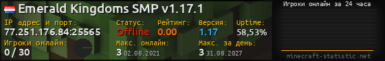 Юзербар 560x90 с графиком игроков онлайн для сервера 77.251.176.84:25565