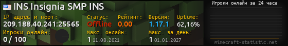 Юзербар 560x90 с графиком игроков онлайн для сервера 209.188.40.241:25565