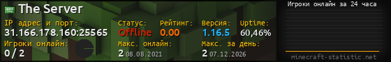 Юзербар 560x90 с графиком игроков онлайн для сервера 31.166.178.160:25565