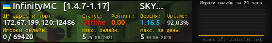 Юзербар 560x90 с графиком игроков онлайн для сервера 172.67.199.120:12486