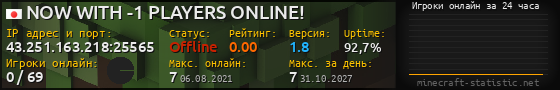 Юзербар 560x90 с графиком игроков онлайн для сервера 43.251.163.218:25565