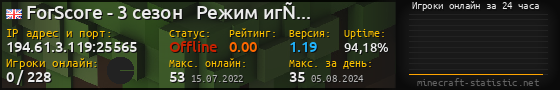 Юзербар 560x90 с графиком игроков онлайн для сервера 194.61.3.119:25565