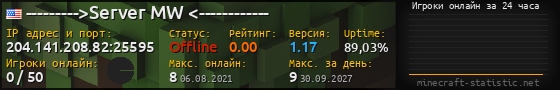 Юзербар 560x90 с графиком игроков онлайн для сервера 204.141.208.82:25595
