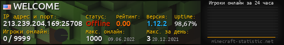 Юзербар 560x90 с графиком игроков онлайн для сервера 213.239.204.169:25708