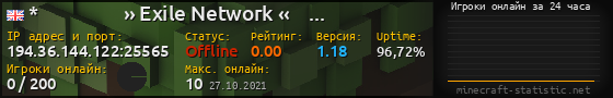 Юзербар 560x90 с графиком игроков онлайн для сервера 194.36.144.122:25565