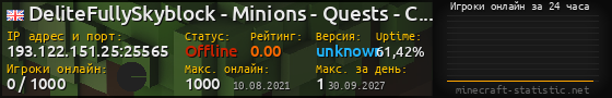 Юзербар 560x90 с графиком игроков онлайн для сервера 193.122.151.25:25565