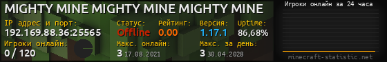 Юзербар 560x90 с графиком игроков онлайн для сервера 192.169.88.36:25565