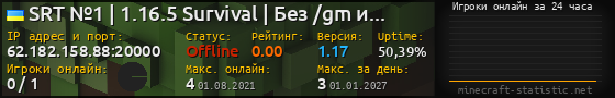 Юзербар 560x90 с графиком игроков онлайн для сервера 62.182.158.88:20000