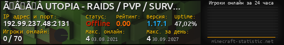 Юзербар 560x90 с графиком игроков онлайн для сервера 192.99.237.48:2131
