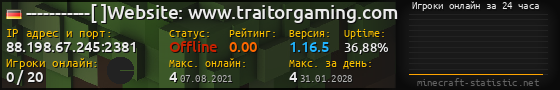 Юзербар 560x90 с графиком игроков онлайн для сервера 88.198.67.245:2381