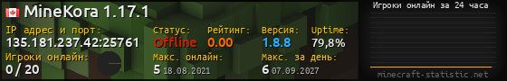 Юзербар 560x90 с графиком игроков онлайн для сервера 135.181.237.42:25761