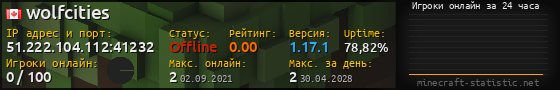 Юзербар 560x90 с графиком игроков онлайн для сервера 51.222.104.112:41232