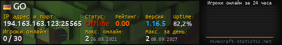 Юзербар 560x90 с графиком игроков онлайн для сервера 194.163.163.123:25565