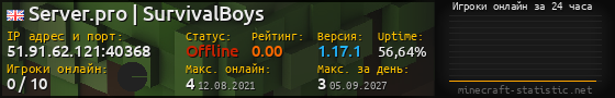 Юзербар 560x90 с графиком игроков онлайн для сервера 51.91.62.121:40368