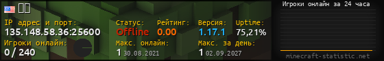 Юзербар 560x90 с графиком игроков онлайн для сервера 135.148.58.36:25600