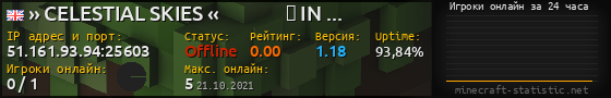 Юзербар 560x90 с графиком игроков онлайн для сервера 51.161.93.94:25603