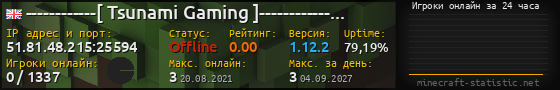 Юзербар 560x90 с графиком игроков онлайн для сервера 51.81.48.215:25594