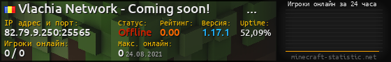 Юзербар 560x90 с графиком игроков онлайн для сервера 82.79.9.250:25565