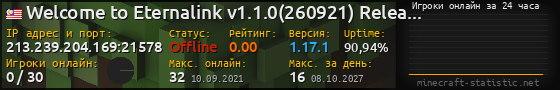 Юзербар 560x90 с графиком игроков онлайн для сервера 213.239.204.169:21578