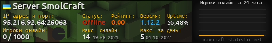 Юзербар 560x90 с графиком игроков онлайн для сервера 95.216.92.64:26063