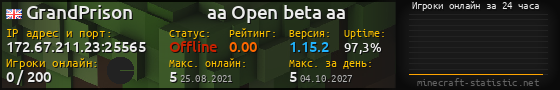 Юзербар 560x90 с графиком игроков онлайн для сервера 172.67.211.23:25565