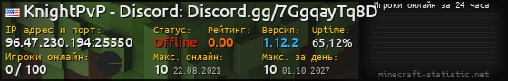 Юзербар 560x90 с графиком игроков онлайн для сервера 96.47.230.194:25550