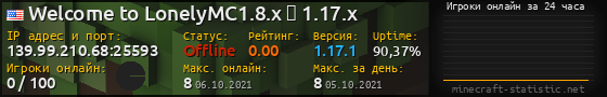 Юзербар 560x90 с графиком игроков онлайн для сервера 139.99.210.68:25593