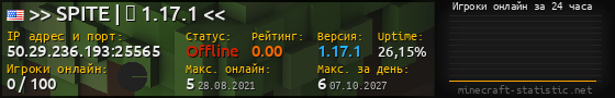 Юзербар 560x90 с графиком игроков онлайн для сервера 50.29.236.193:25565