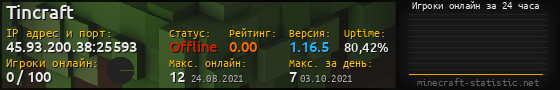 Юзербар 560x90 с графиком игроков онлайн для сервера 45.93.200.38:25593