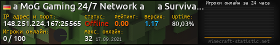 Юзербар 560x90 с графиком игроков онлайн для сервера 148.251.224.167:25565