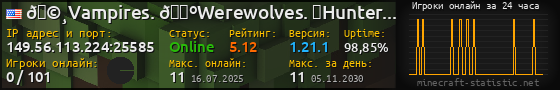 Юзербар 560x90 с графиком игроков онлайн для сервера 149.56.113.224:25585