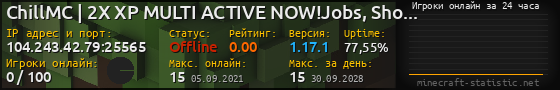 Юзербар 560x90 с графиком игроков онлайн для сервера 104.243.42.79:25565