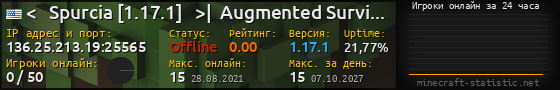 Юзербар 560x90 с графиком игроков онлайн для сервера 136.25.213.19:25565