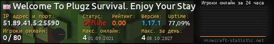 Юзербар 560x90 с графиком игроков онлайн для сервера 51.89.41.5:25590