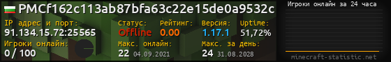 Юзербар 560x90 с графиком игроков онлайн для сервера 91.134.15.72:25565