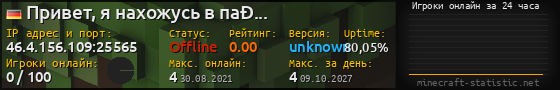 Юзербар 560x90 с графиком игроков онлайн для сервера 46.4.156.109:25565
