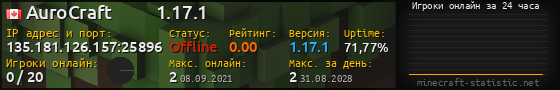 Юзербар 560x90 с графиком игроков онлайн для сервера 135.181.126.157:25896