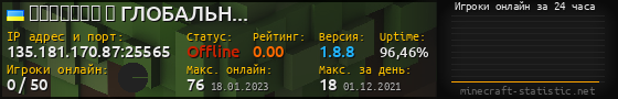 Юзербар 560x90 с графиком игроков онлайн для сервера 135.181.170.87:25565