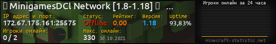 Юзербар 560x90 с графиком игроков онлайн для сервера 172.67.175.161:25575
